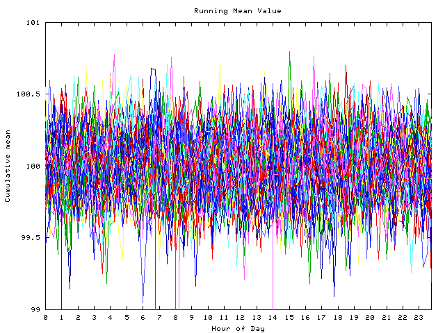 Mean deviation plot for indiv