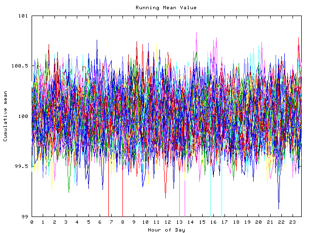 Mean deviation plot for indiv