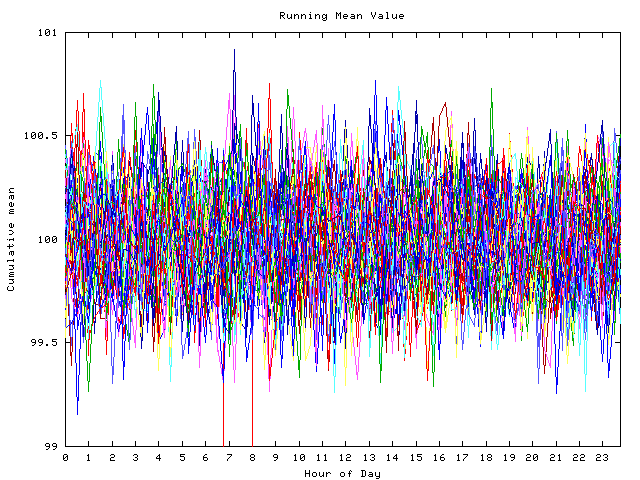 Mean deviation plot for indiv