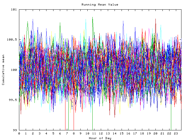 Mean deviation plot for indiv