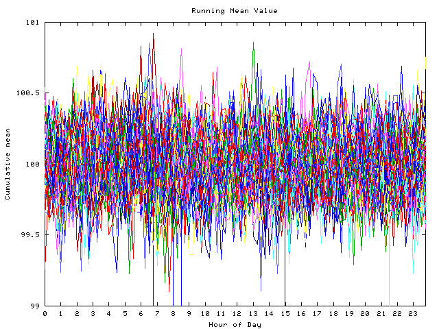 Mean deviation plot for indiv