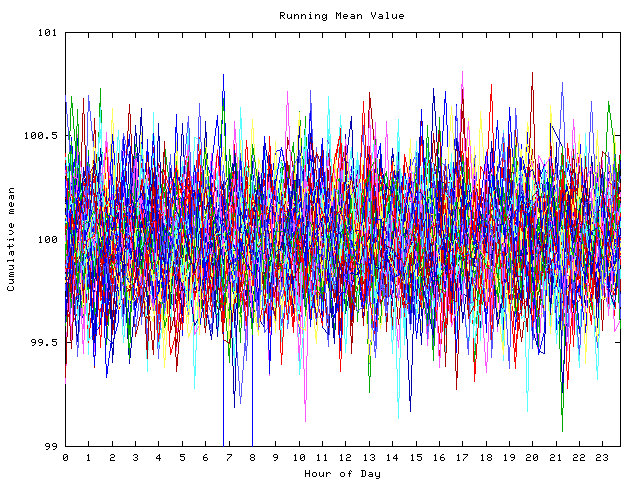 Mean deviation plot for indiv