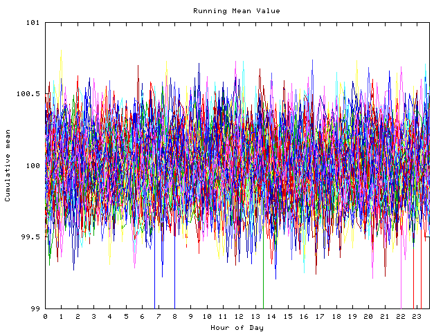 Mean deviation plot for indiv