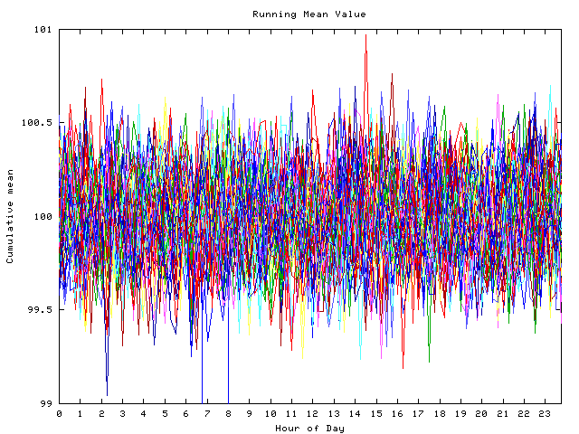 Mean deviation plot for indiv