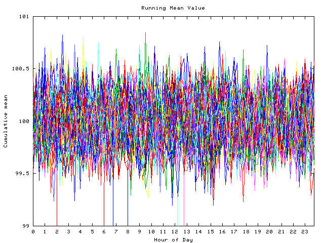 Mean deviation plot for indiv