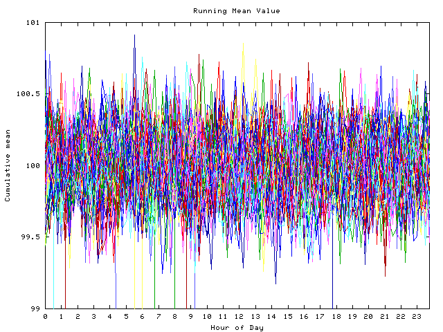 Mean deviation plot for indiv