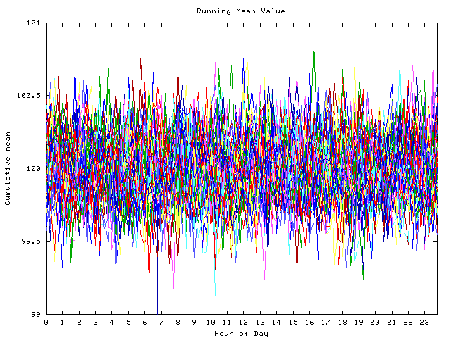 Mean deviation plot for indiv