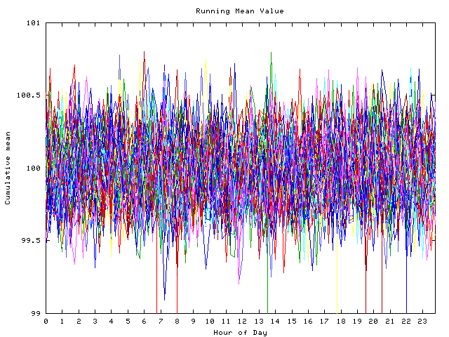 Mean deviation plot for indiv