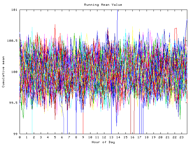 Mean deviation plot for indiv