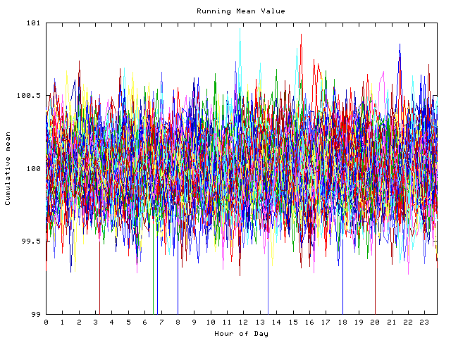 Mean deviation plot for indiv