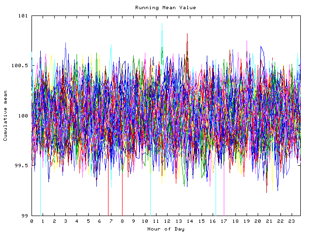 Mean deviation plot for indiv