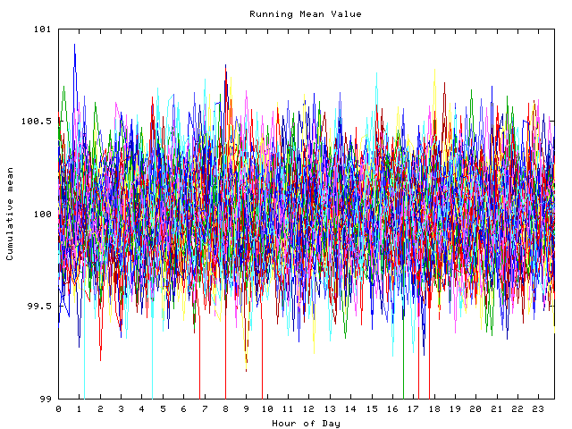 Mean deviation plot for indiv