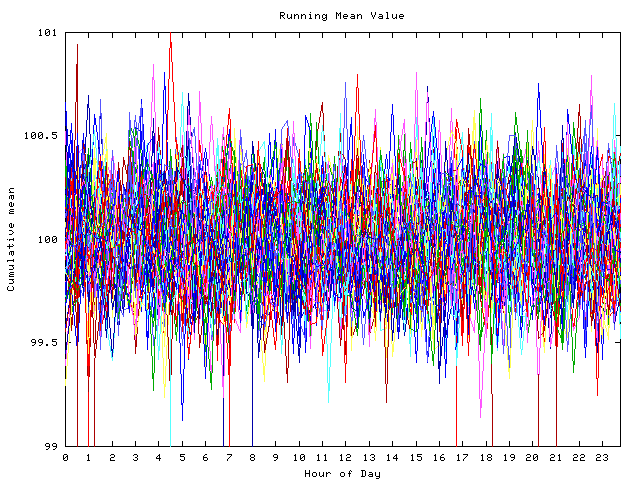 Mean deviation plot for indiv