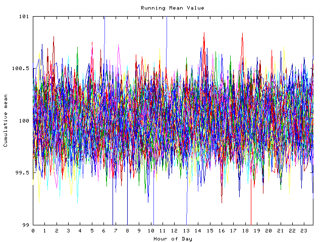 Mean deviation plot for indiv