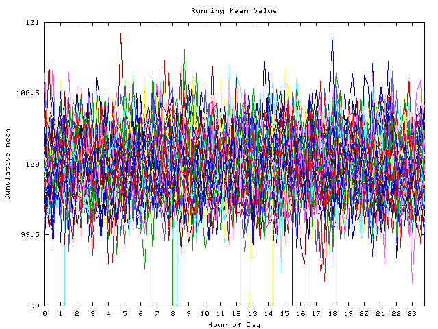 Mean deviation plot for indiv