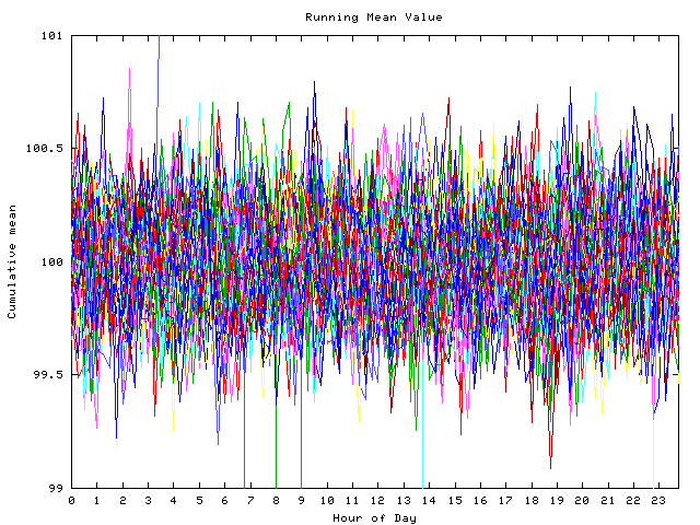 Mean deviation plot for indiv