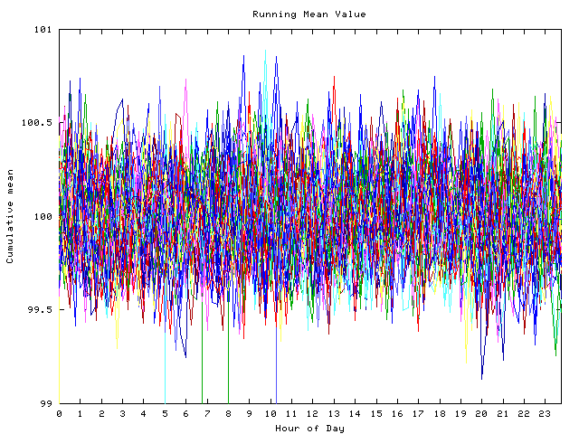 Mean deviation plot for indiv