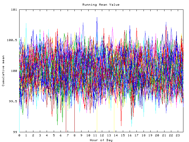 Mean deviation plot for indiv