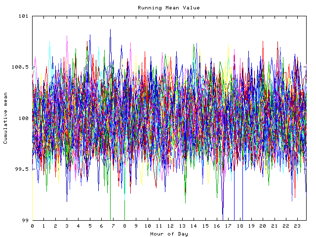 Mean deviation plot for indiv