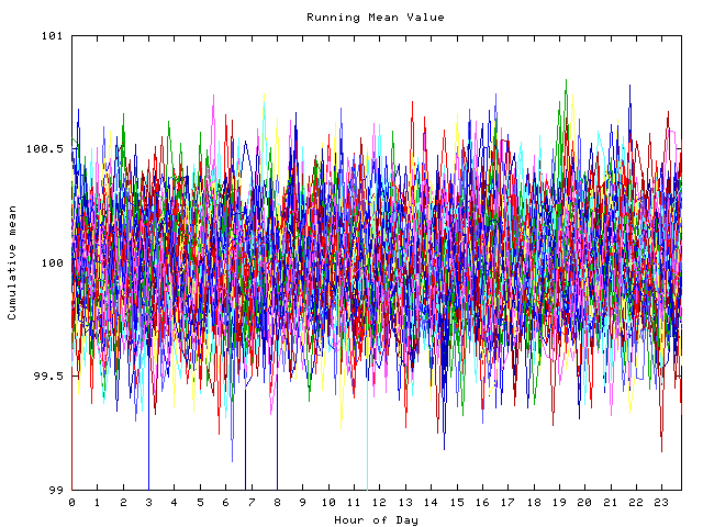 Mean deviation plot for indiv