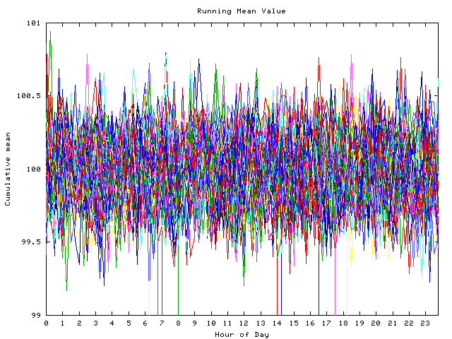 Mean deviation plot for indiv