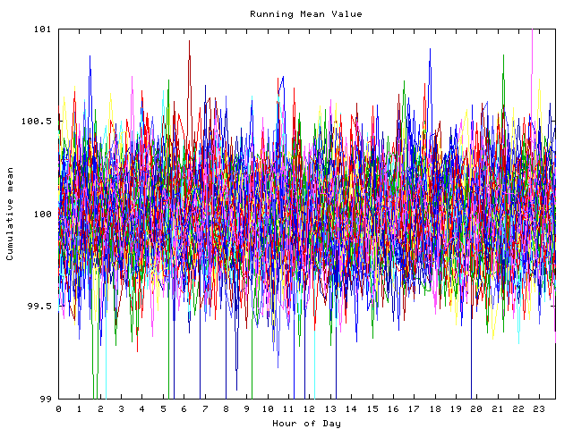 Mean deviation plot for indiv