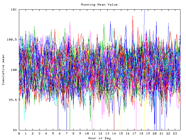 Mean deviation plot for indiv