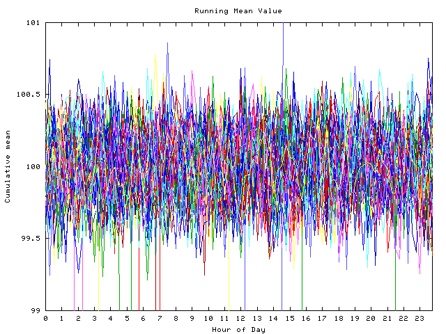 Mean deviation plot for indiv