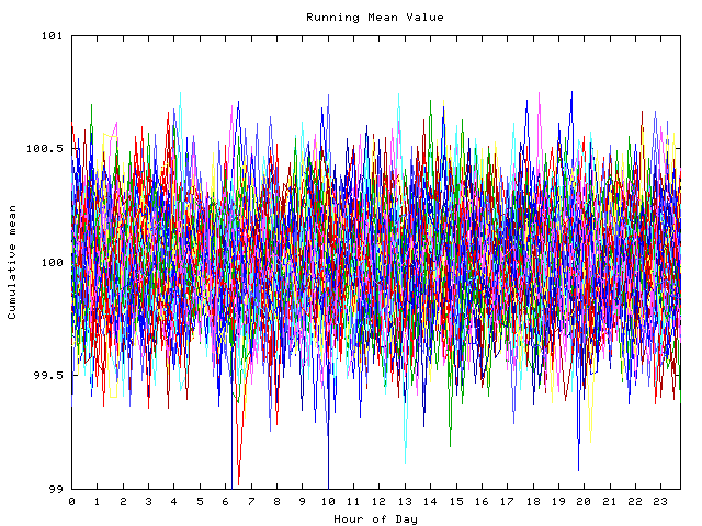 Mean deviation plot for indiv