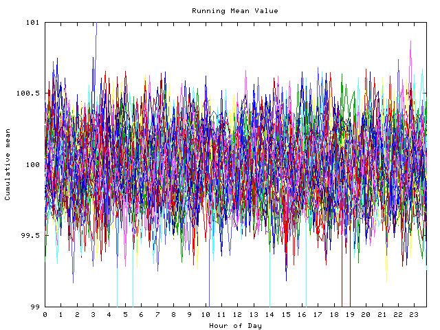 Mean deviation plot for indiv