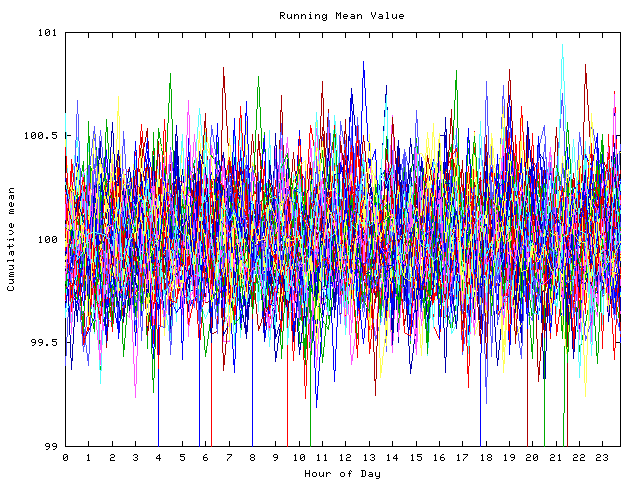 Mean deviation plot for indiv