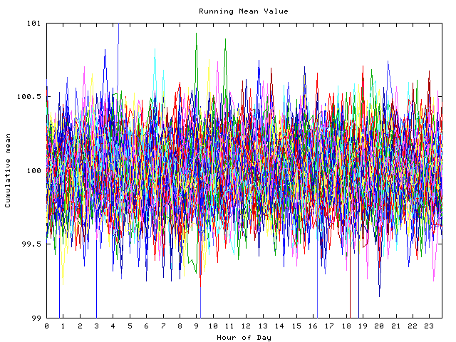 Mean deviation plot for indiv