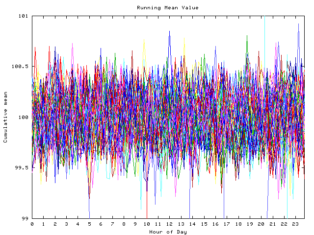 Mean deviation plot for indiv