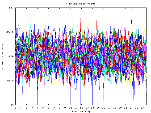 Mean deviation plot for indiv