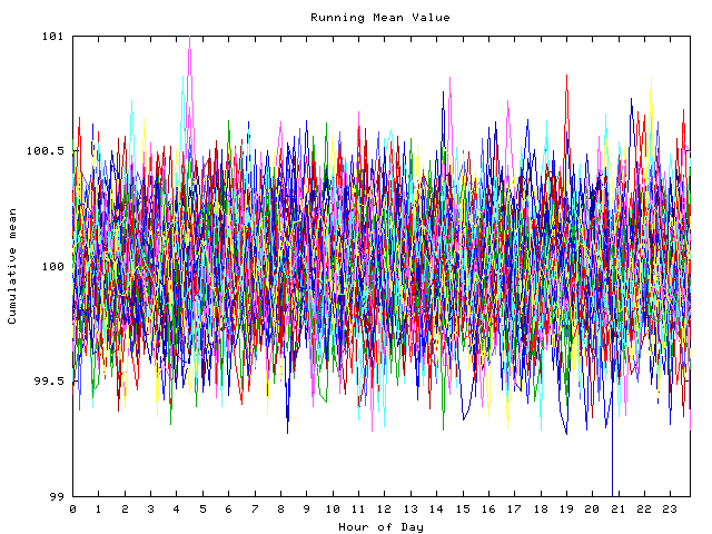 Mean deviation plot for indiv