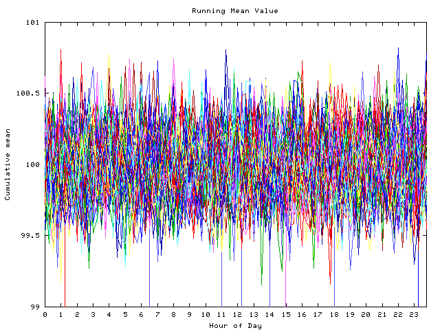 Mean deviation plot for indiv