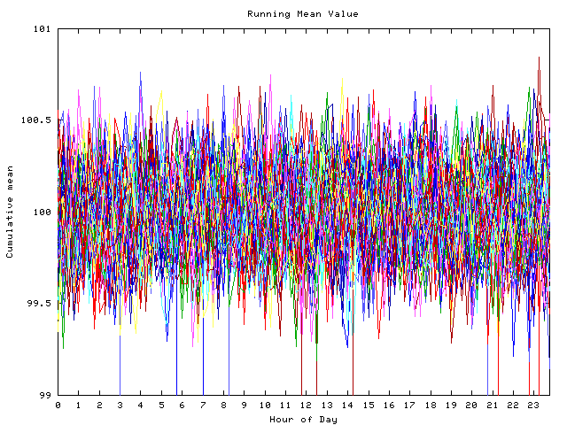 Mean deviation plot for indiv