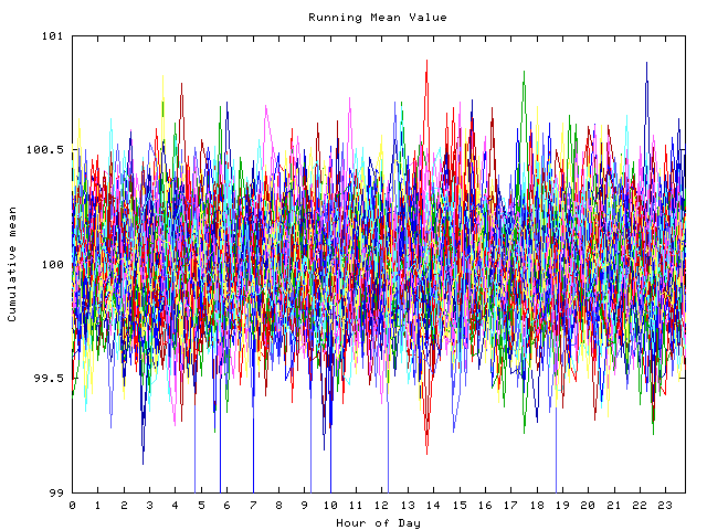 Mean deviation plot for indiv