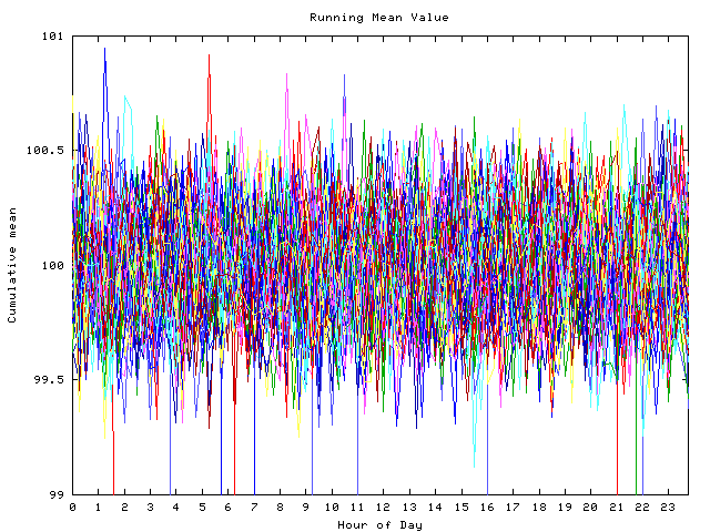 Mean deviation plot for indiv