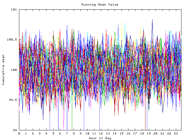 Mean deviation plot for indiv