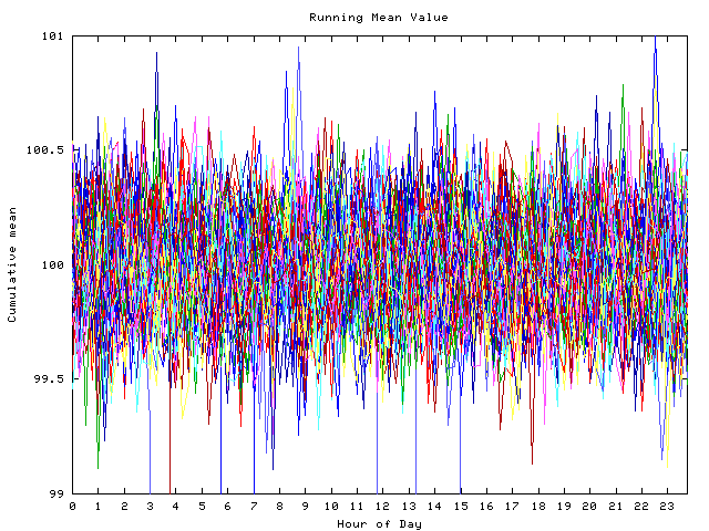 Mean deviation plot for indiv