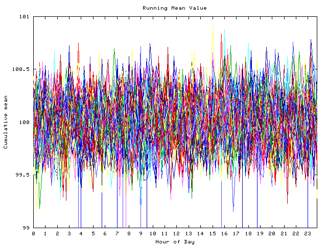 Mean deviation plot for indiv