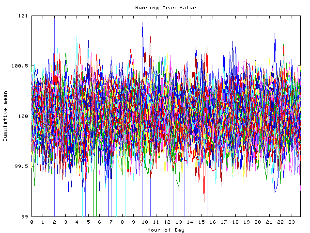 Mean deviation plot for indiv