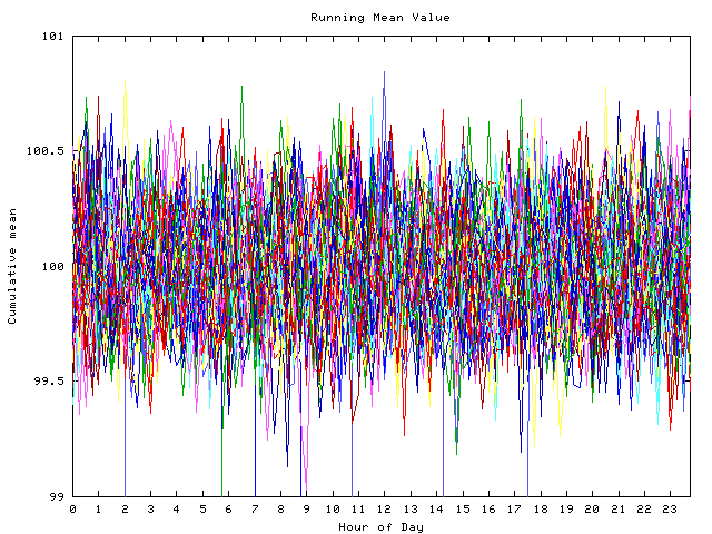 Mean deviation plot for indiv