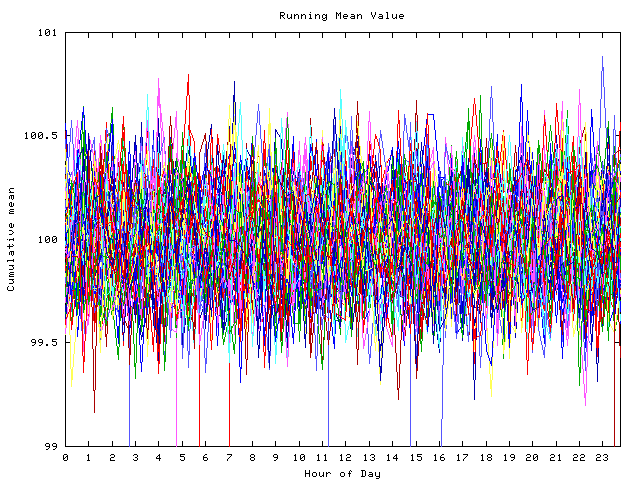 Mean deviation plot for indiv