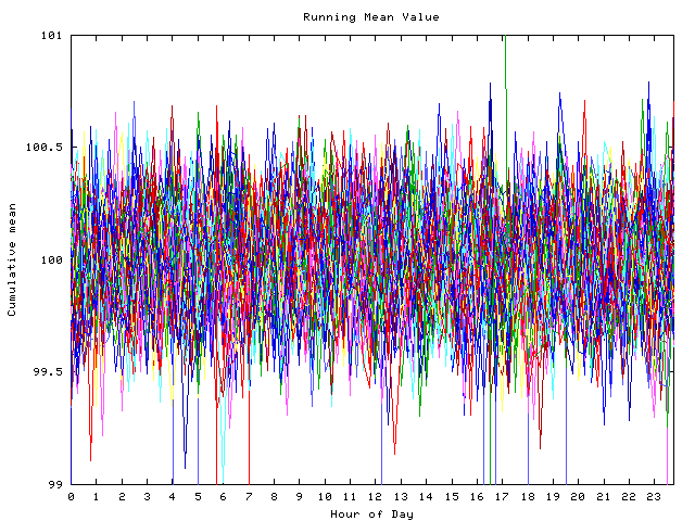 Mean deviation plot for indiv