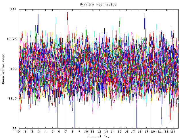 Mean deviation plot for indiv