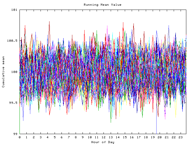 Mean deviation plot for indiv