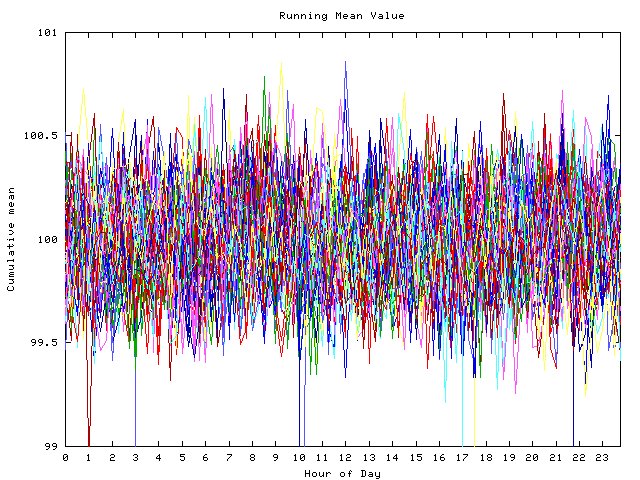 Mean deviation plot for indiv