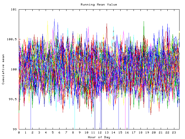 Mean deviation plot for indiv